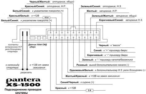 Пантера clk 355 схема подключения - 88 фото