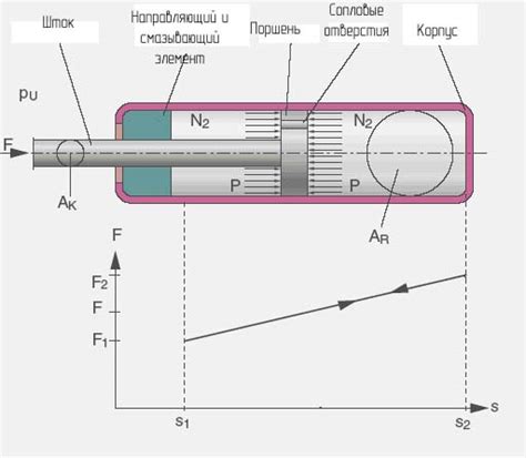 Газовые пружины