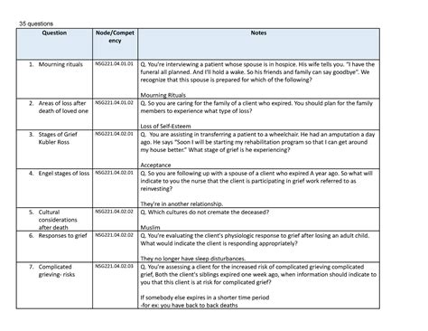 NSG 221 Exam 2 SG Notes 35 Questions Question Node Compet Ency