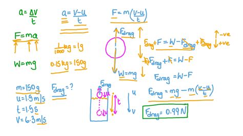 Question Video Determining The Average Drag Force On An Object Falling