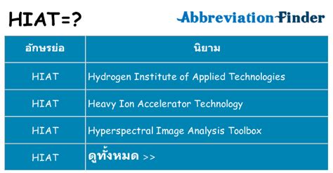 สิ่งที่เป็น Hiat คำนิยาม Hiat ค้นหาอักษรย่อ