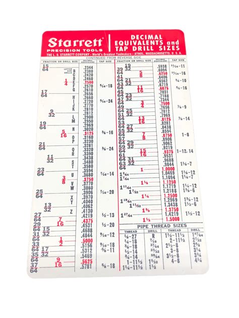 Vintage Starrett Decimal Equivalents And Tap Drill Sizes X Ebay Hot Sex Picture