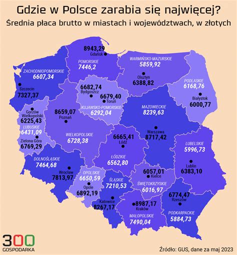 Gdzie są największe zarobki Te dane o płacach w polskich miastach nie