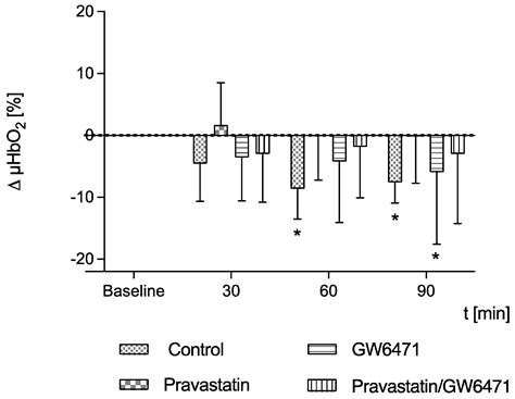 Pravastatin Improves Colonic And Hepatic Microcirculatory Oxygenation