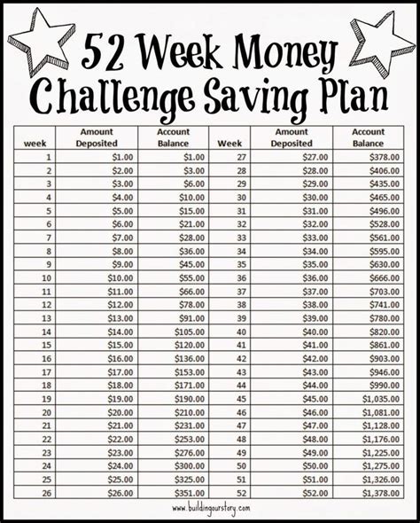 52 Week Money Challenge Saving Plan Free Printable 52 Week Saving Plan Money Saving