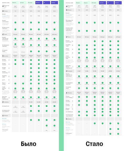 Мегафон 3.0 – Telegraph