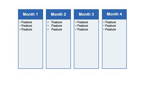 [16 templates] A guide to product roadmaps | Aha!