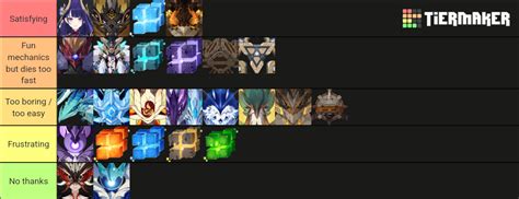 Genshin Impact All Bosses 32 Tier List Community Rankings Tiermaker
