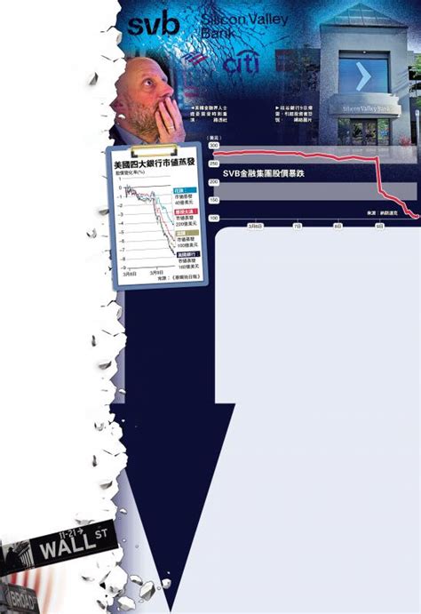 ﻿硅谷銀行倒閉 資產被美政府接管