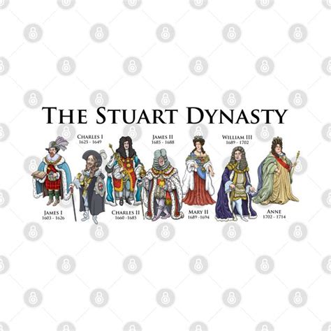 The Stuart Dynasty - Explore the History of the Stuarts