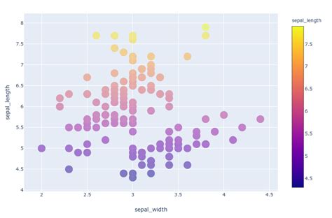 Cant Hide Colorbarscale Via Marker Layout Attributes With Plotly