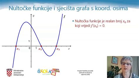 Matematika 4r SŠ Pripreme Za Dm Svojstva Funkcije I Interpretacija