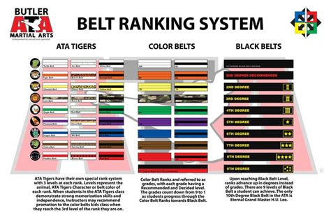 Ata Rank System Butler Ata Martial Arts Taekwondo Forms Taekwondo
