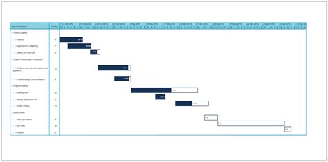 Contoh Gantt Chart Untuk Proposal