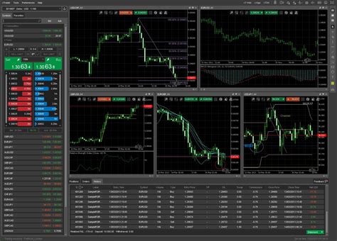 Overview Of The CTrader Forex Trading Platform Forex Academy