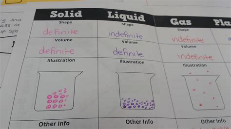 Math Love States Of Matter Foldable