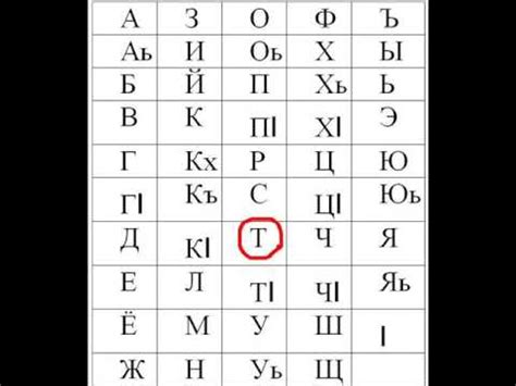 Урок чеченского языка. Алфавит - YouTube