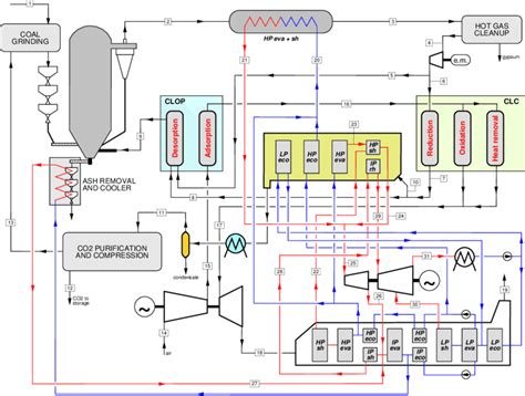 Electric Power Plant Diagram