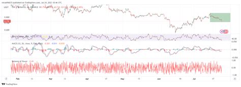 Curve DAO Price Prediction 2023 2032 Is CRV A Good Investment