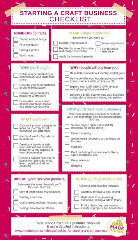 The Ultimate Guide To Starting A Craft Business Checklist Is Shown In