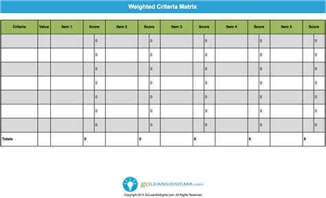 Weighted Criteria Matrix - Template & Example | Matrix, Interior design ...