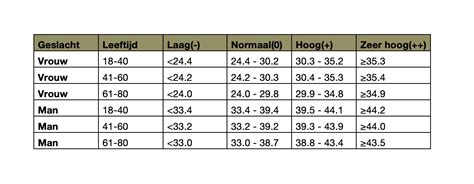 Spierverlies Tegengaan Tips Om Spierafbraak Te Voorkomen Yogability