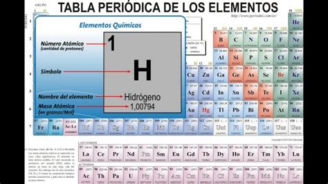 El Nacimiento De Metaloides De La Tabla Periodica La Fisica Y Quimica