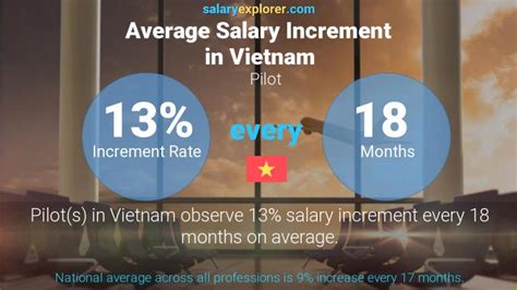 Pilot Average Salary In Vietnam 2023 The Complete Guide