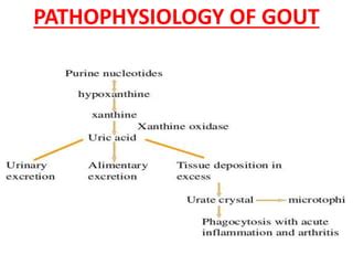 GOUT | PPTX
