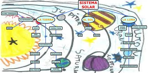 Mapa Conceptual Del Sistema Solar Con Dibujos Geno Images Sexiz Pix