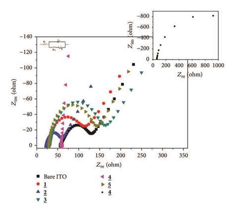 Electrochemical Impedance Spectra Of The Conjugated Phenylene