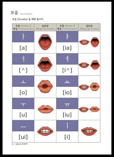 Hangeul Abecedario Aprende Coreano Amino Amino