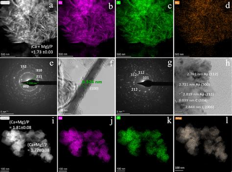 A And I HAADF STEM Micrographs Of Samples Prepared With KH 2 PO 4