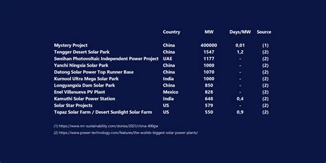 slow expensive  amazing nuclear power   sustainability