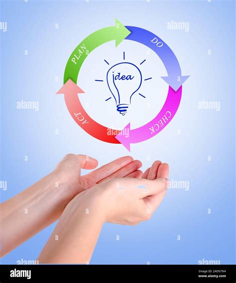 Diagrama De Rueda Pdca Fotografía De Stock Alamy