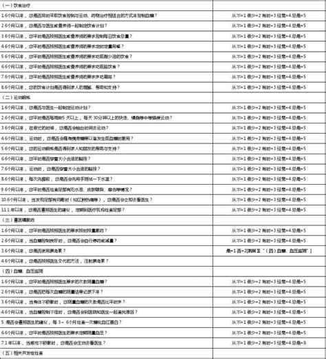 糖尿病患者自我管理 行为评价分量表word文档在线阅读与下载免费文档