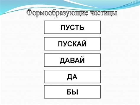 Частица как часть речи. Формообразующие частицы - презентация онлайн