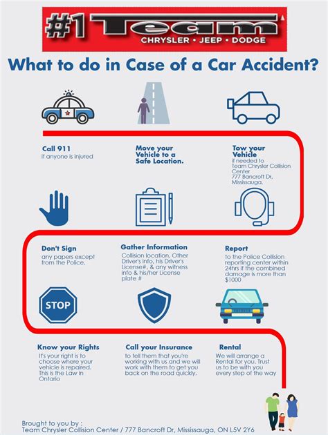 A Step By Step Infographic Of What To Do In Case Of A Car Accident