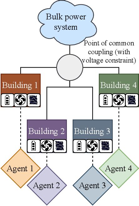 Interpreting Primal Dual Algorithms For Constrained Marl Paper And Code