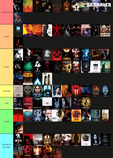 2000s 2010s Horror Movies Tier List Community Rankings TierMaker