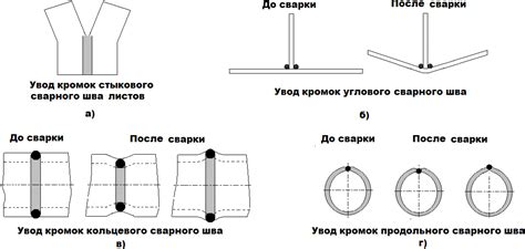 Дефекты сварных соединений