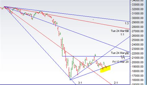 Bank Nifty Eod Analysis For 18 May Brameshs Technical Analysis