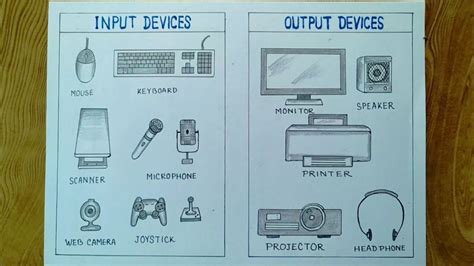 How To Draw Input And Output Device Of Computer Youtube