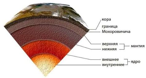 Картинки внутреннее строение Земли (50+ фото) • Бесплатные картинки