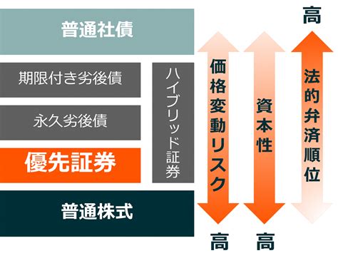 2866：グローバルx 米国優先証券 Etf 東証マネ部！