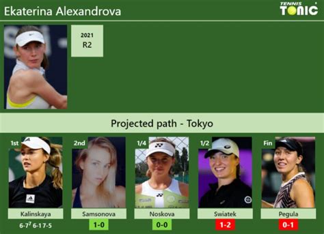 Updated R Prediction H H Of Ekaterina Alexandrova S Draw Vs