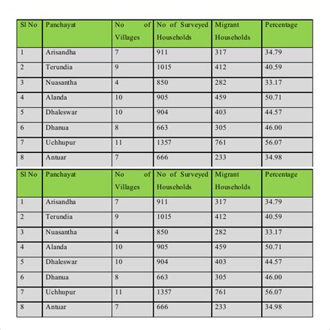 7+ Survey Report Templates in Google Docs | MS Word | Pages | Free ...