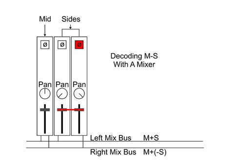 Thoughts On Mid Side Processing Recording Mixing And Producing