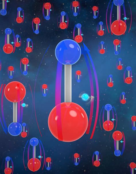 Electron dipole moment