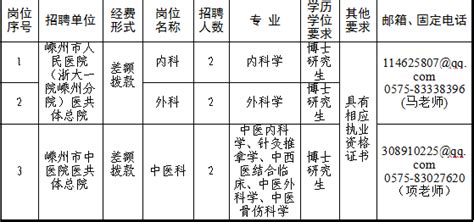 嵊州市卫生健康局下属事业单位公开招聘医学类青年博士人才公告 嵊州生活网